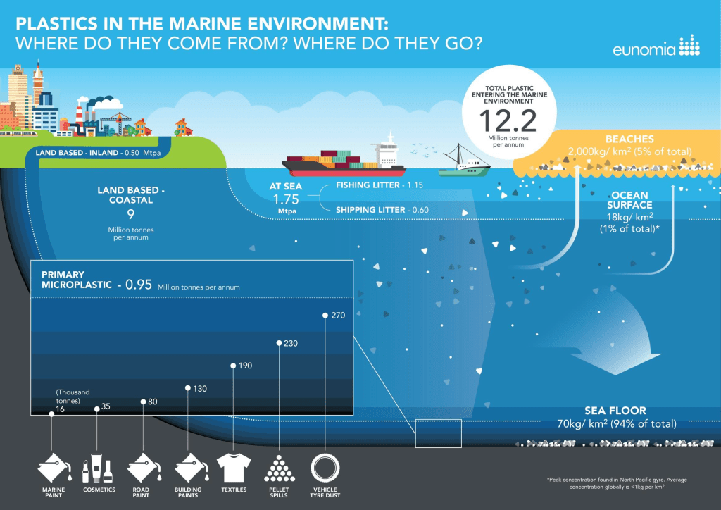 Eunomia infochart